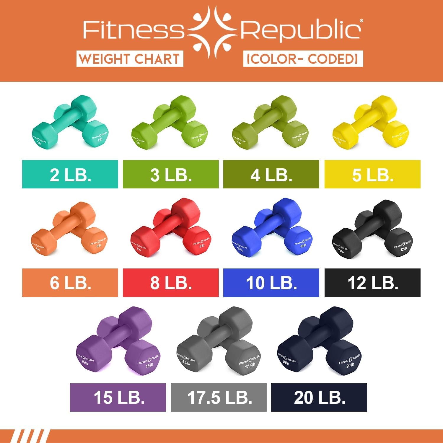 Neoprene Dumbbell Set of 2, Non-Slip, Hex Shape, Free Weights for Muscle Toning and Strength Building - Portable Home Gym Hand Weights